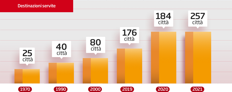 Crescita e innovazione