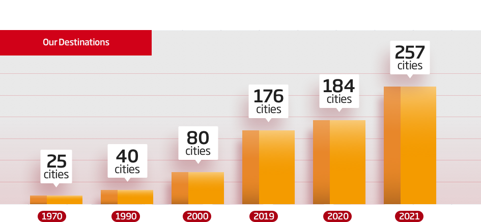 Growth and innovation